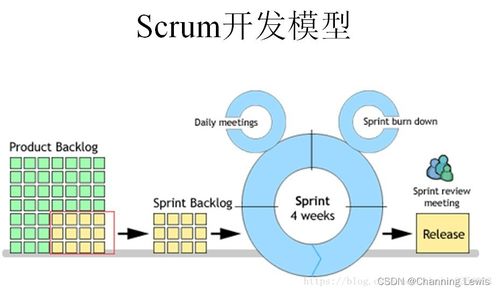 敏捷开发中的Scrum模式