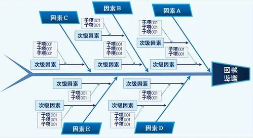 软件开发 信息技术服务的核心引擎