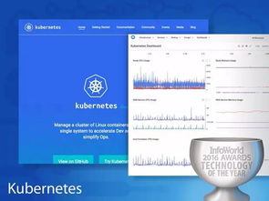 年度信息技术全景 硬件、软件、开发工具、云服务与咨询服务的卓越之选