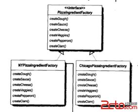 工厂模式 软件开发中的对象创建艺术